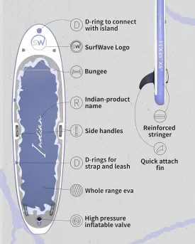 Kaimei Inflatable SUP Paddle Board for Beginners & All-Water, 11x34 Inch, Blue, Wide Stable Design for Surfing, Yoga, Fishing
