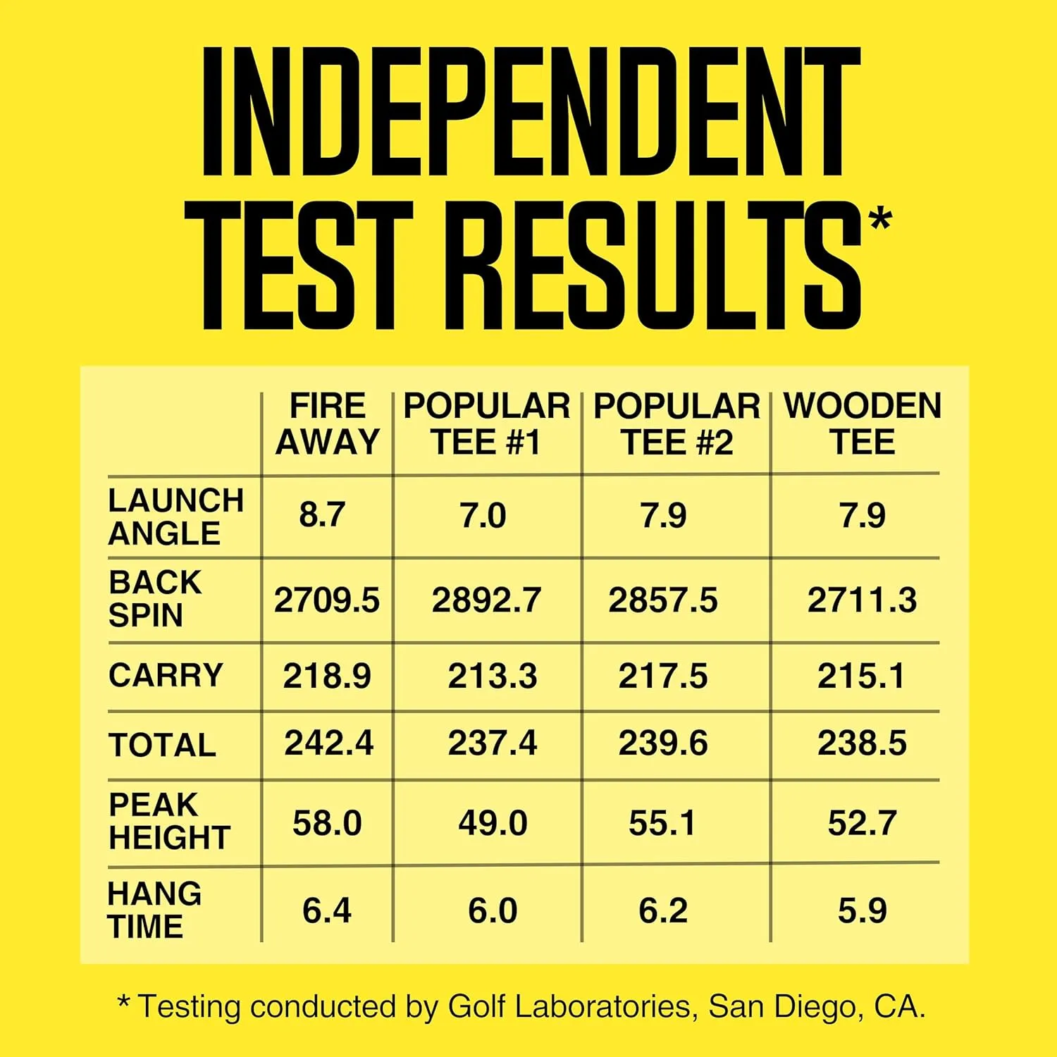Premium Golf Tees, Reduced Ball Spin, Less Friction & Precision Height Markers for Perfect Trajectory, Made of Special Unbreakable Plastic Nylon Blend