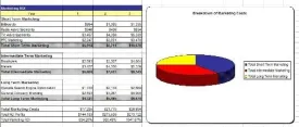 Soccer School Business Plan, Marketing Plan, How to Guide, and Funding Directory